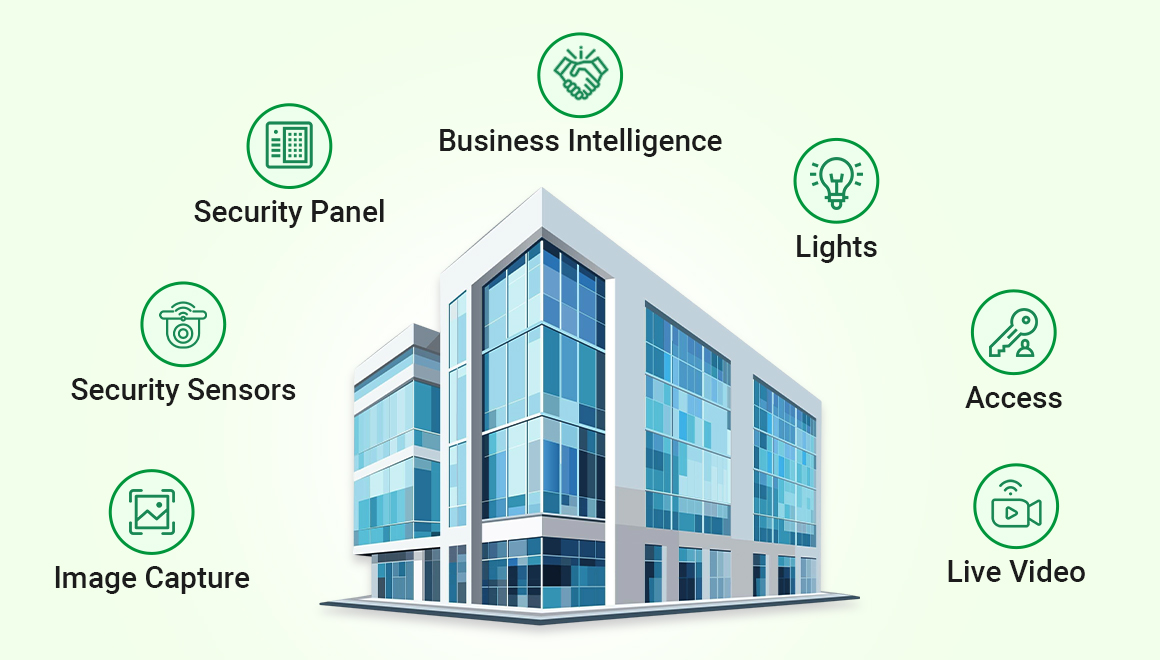 Alarm-360-Smart-Business-Security