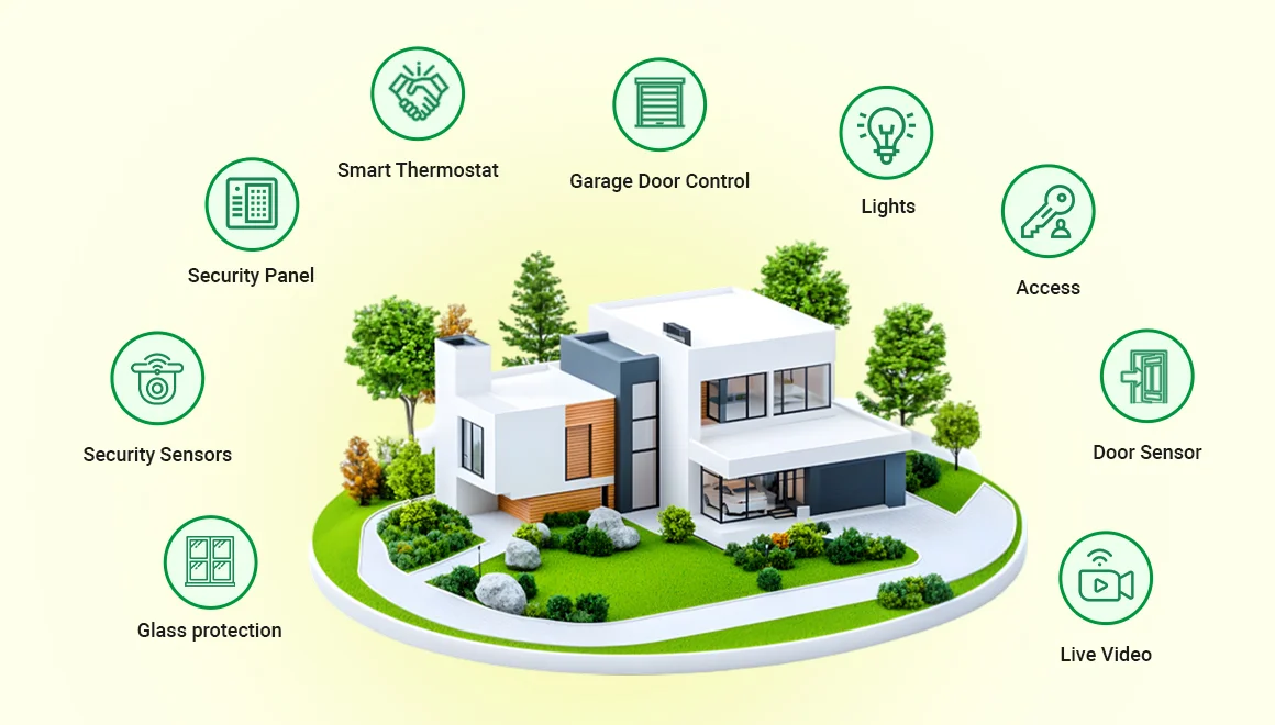 Alarm-360-Smart-Business-Security